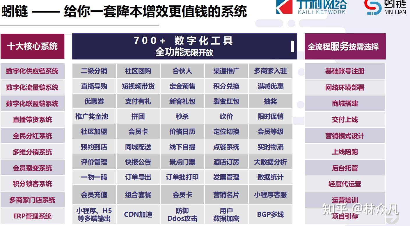 如何實現復利式出圈 蚓鏈助你伏櫪出道