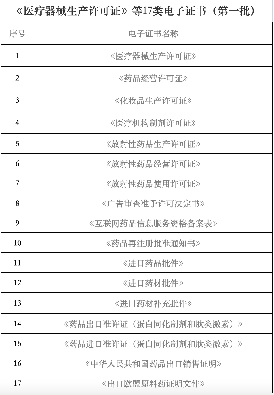 海南省藥監局再發力 7月1日起新增18類醫療器械電子證書，助力互聯網信息服務升級