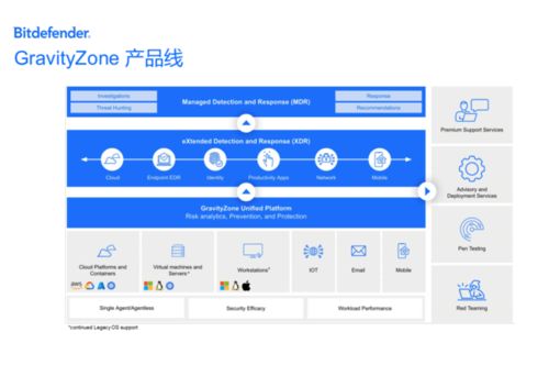 Bitdefender與南京恒略網(wǎng)絡(luò)科技 引領(lǐng)網(wǎng)絡(luò)安全技術(shù)開發(fā)的全球合作